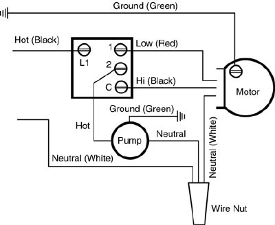 How to Wire an Evaporative Swamp Cooler Switch