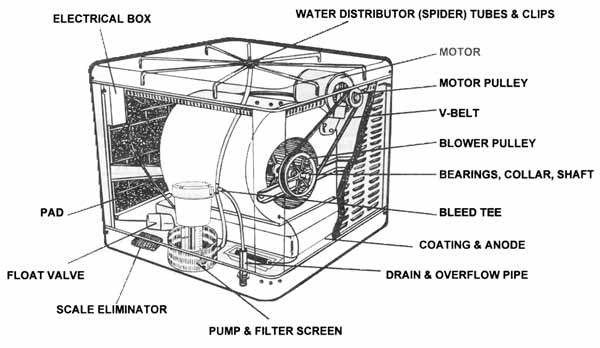 Evap swamp hot sale cooler