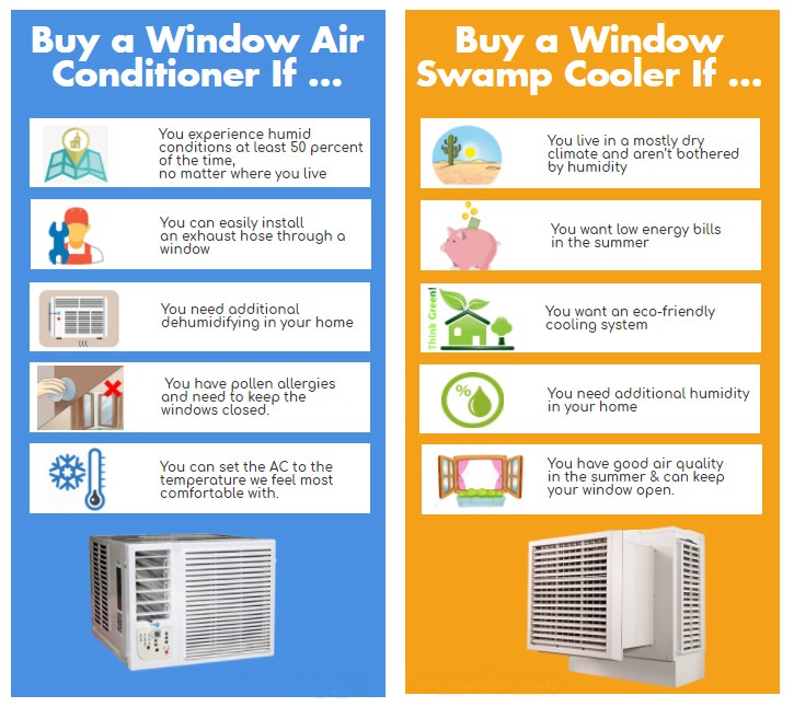 Tips to Make Your Swamp Cooler Colder and More Efficient