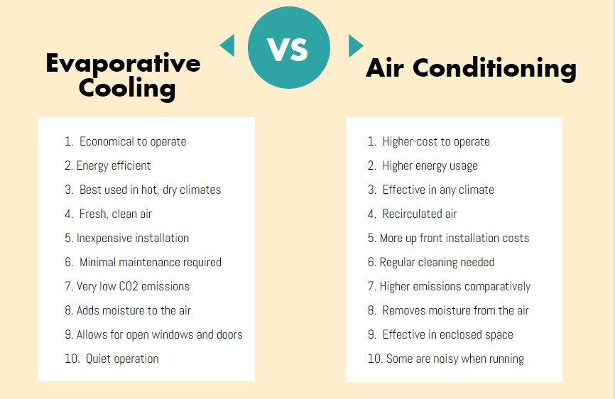 evaporative cooling vs air conditioning