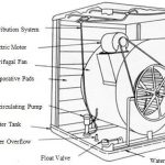 What Are Direct Evaporative Cooling Systems and How Do They Work?